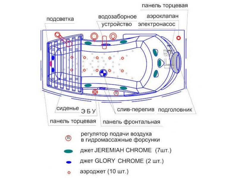 Как выбрать и пользоваться гидромассажной ванночкой для ног