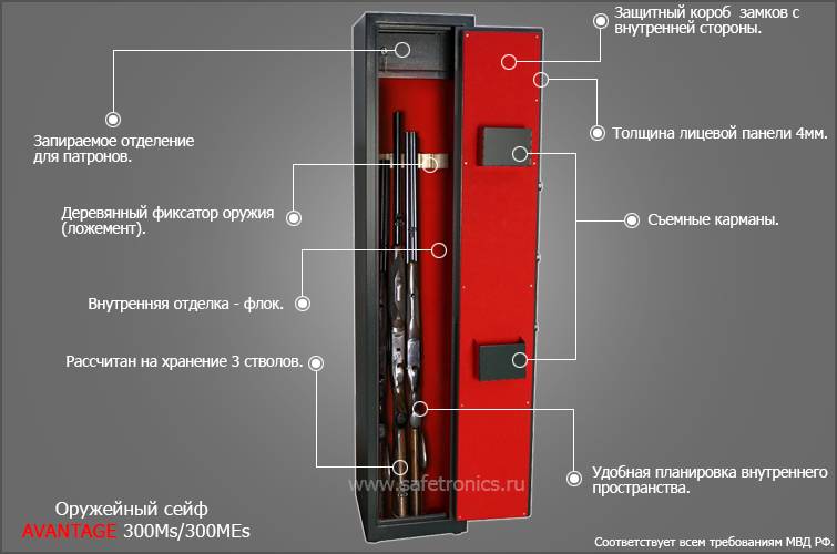 Требование к сейфу для оружия: установка и подбор