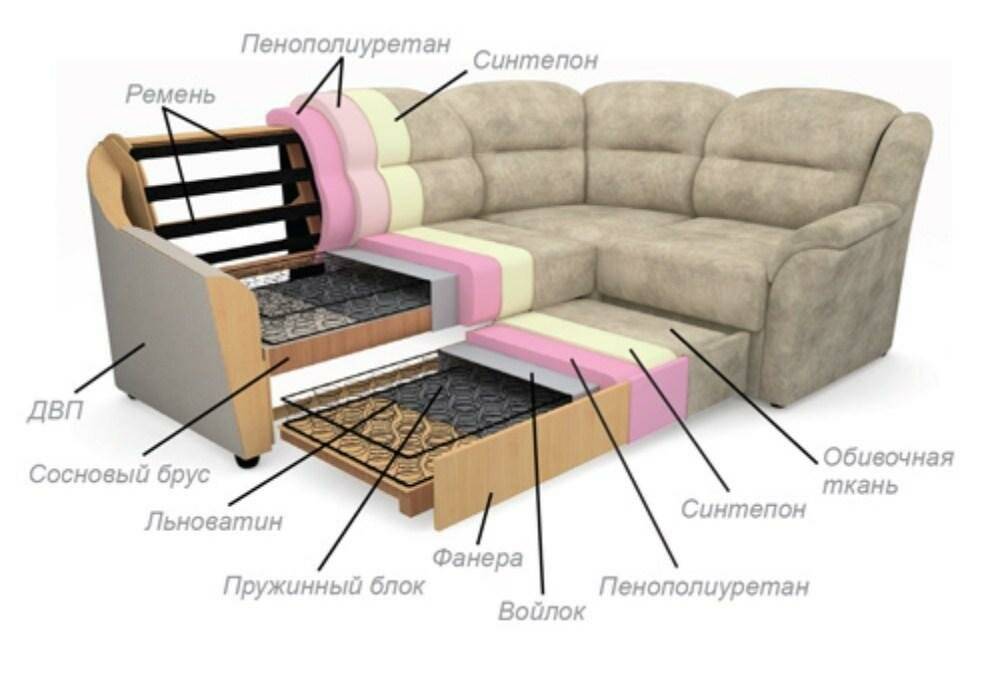 Наполнитель ппу для диванов: плюсы и минусы использования