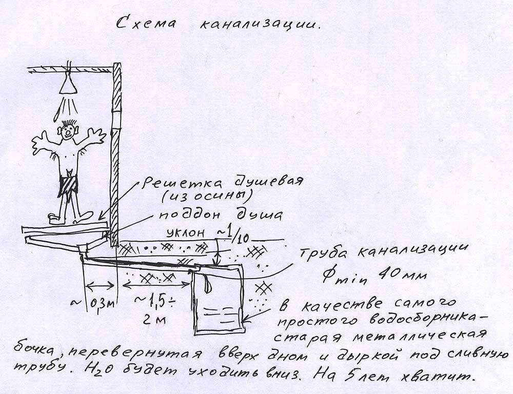 Канализация для бани своими руками схема и чертежи