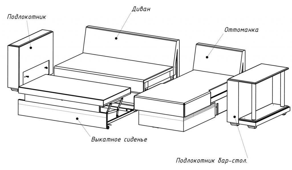 Как разобрать угловой диван: для перевозки и транспортировки, схема и особенности дивана