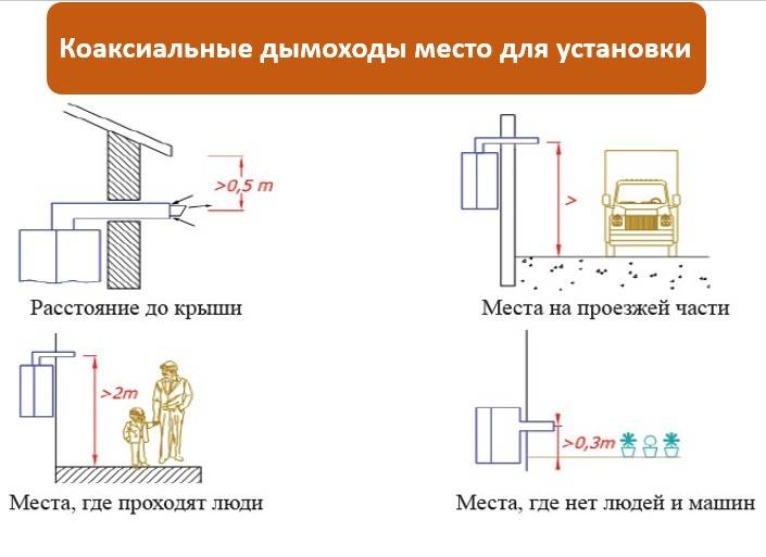 Нормы установки коаксиальных дымоходов популярных производителей