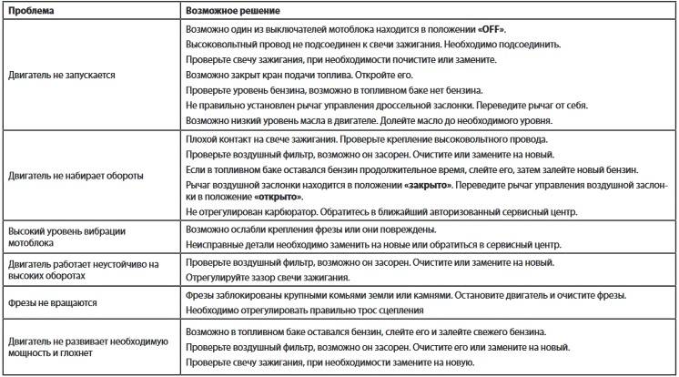 Ремонт мотоблоков: виды и причины неисправностей, диагностика