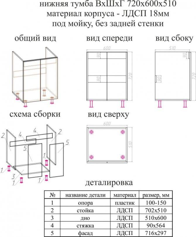 Кухня своими руками - как составить проект и собрать кухонный гарнитур