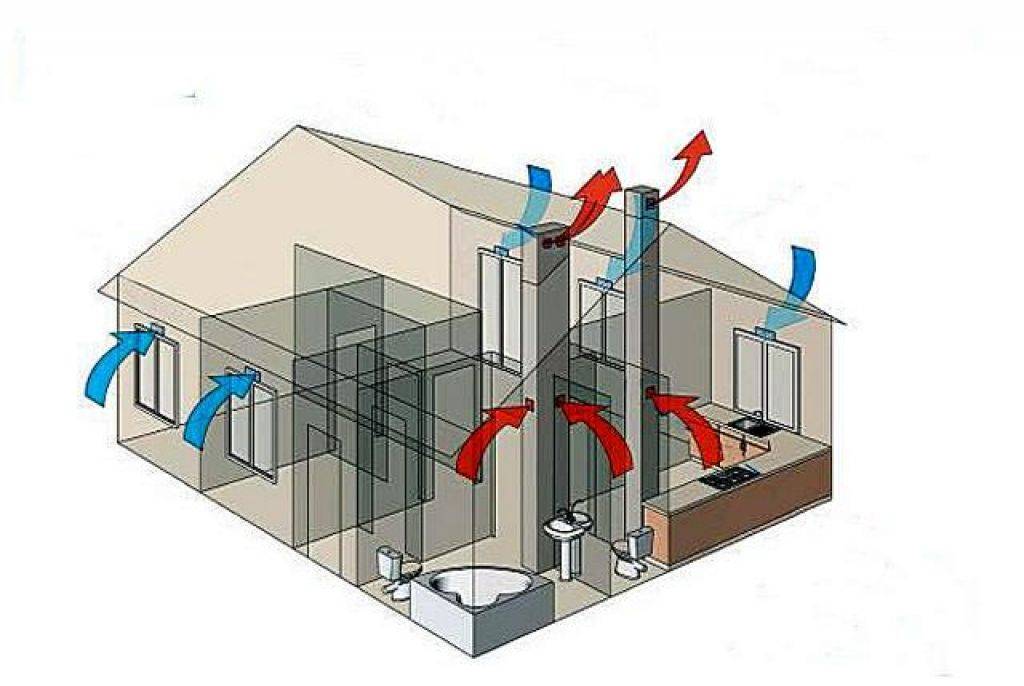 Как организовать приточную вентиляцию в квартире: виды и принцип работы
