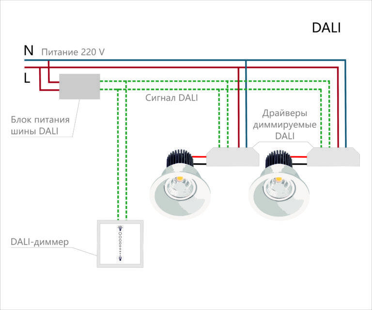 Какие лампы подходят для диммера - мифы и проблемы диммируемых светодиодных ламп и светильников.