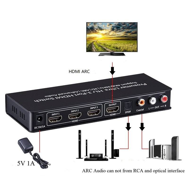 Что такое hdmi arc и earc и как они работают?