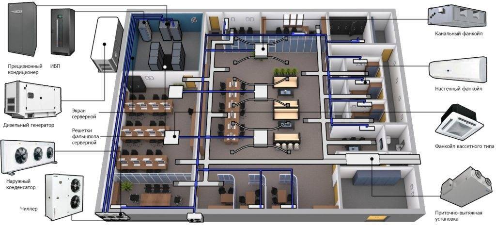 Расположение системы. Система холодоснабжения чиллер-фанкойл. Чиллер фанкойл система кондиционирования. Система чиллер-фанкойл проект. Система чиллер-фанкойл схема.