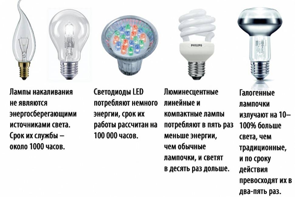 Галогеновые лампы: плюсы и минусы выбора | плюсы и минусы