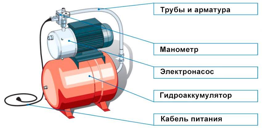 Схема работы водяной станции