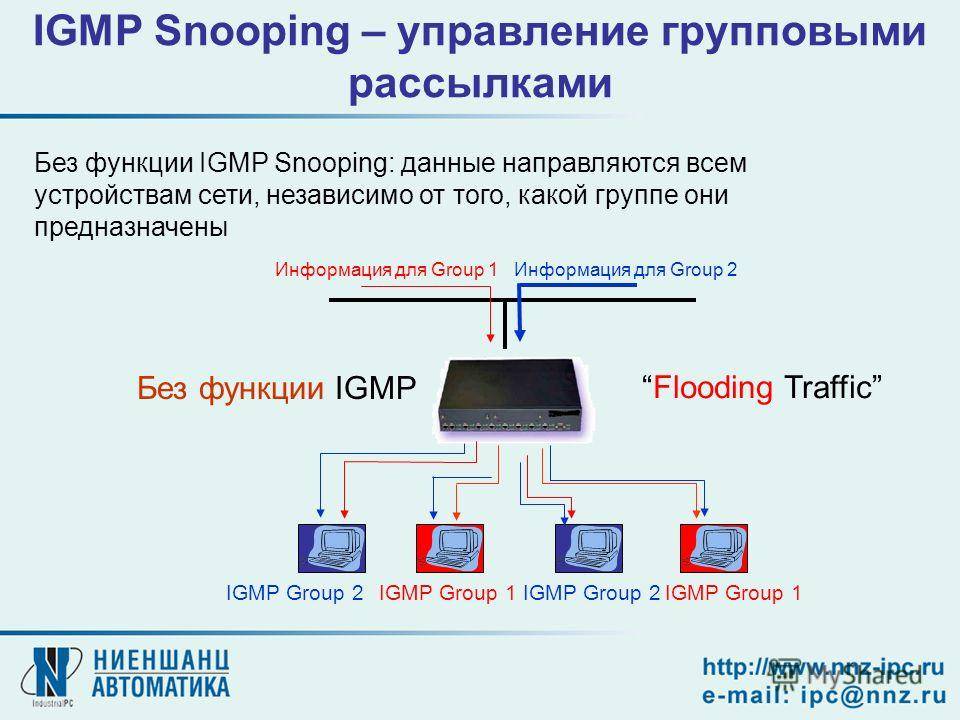 Что такое igmp snooping в роутере: зачем нужна функция igmp snooping