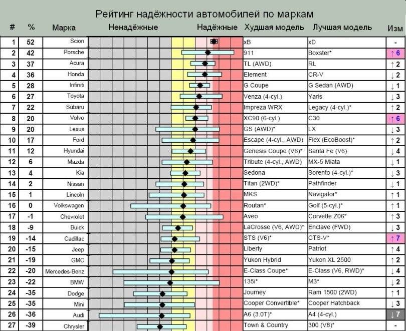 Рейтинг  культиваторов от ichip.ru: лучшие модели для дома | ichip.ru