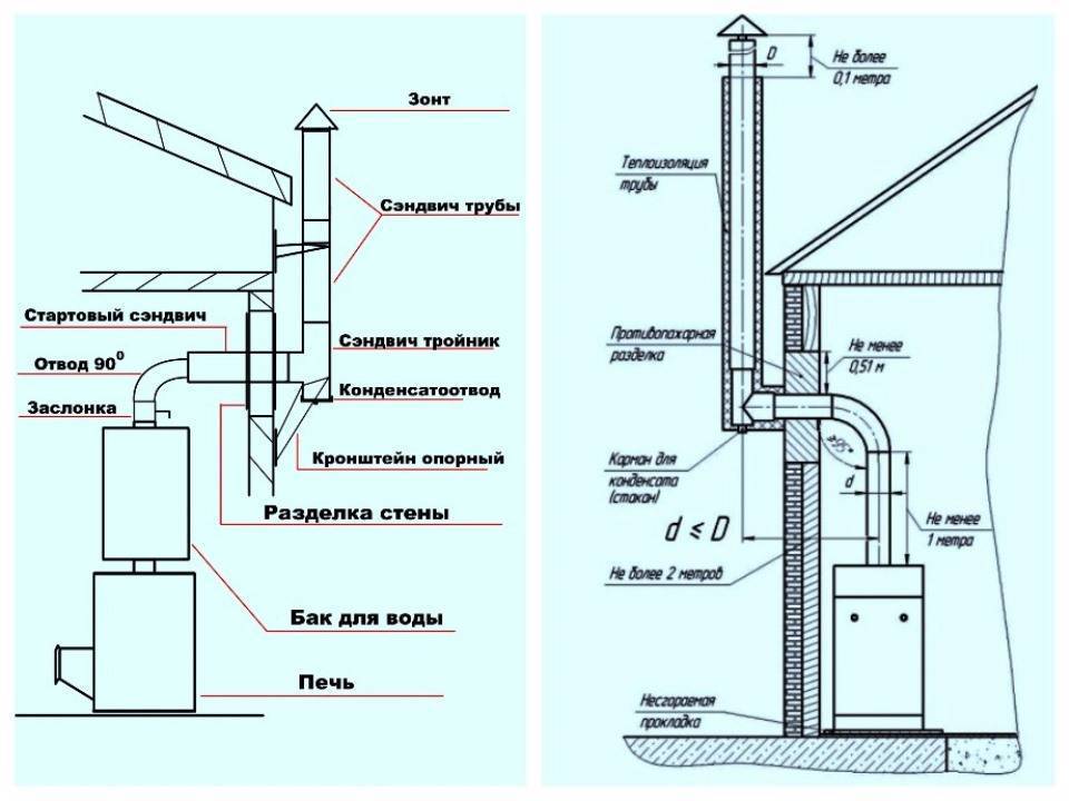 Пластиковая труба для газа: типы труб, правила использования