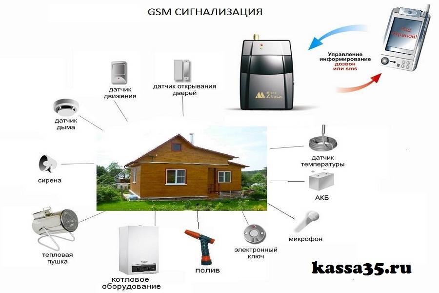 Топ-8 популярных гаражных сигнализаций и критерии выбора охранной системы | auto-gl.ru