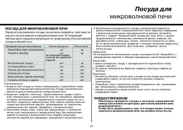 Пользование микроволновой печью