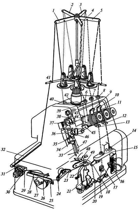 Схема заправки ниток оверлок. Оверлок агат 5-ниточный схема заправка нити. Схема заправки оверлока Джек. Оверлок 51 класс кинематическая схема. Устройство оверлока 51 класса.