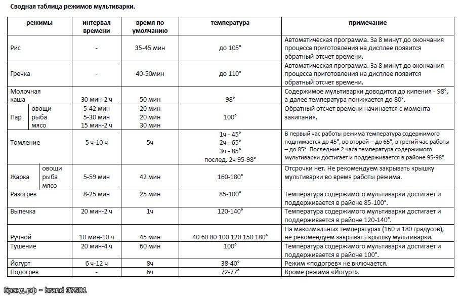 Температура приготовления супа в мультиварке редмонд