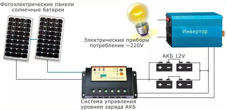 Подключение солнечных панелей, схемы соединения с инвертором и контроллером
