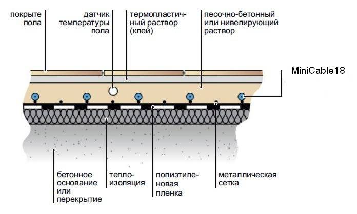 Какой пирог паркета толщина