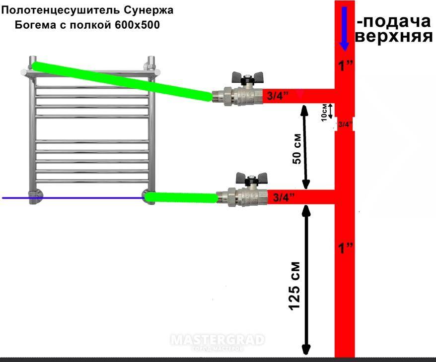 Установка полотенцесушителя в ванной: руководство для монтажа своими руками