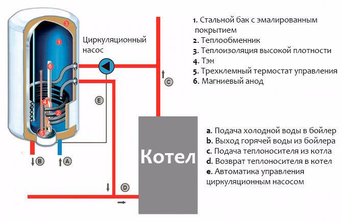 Особенности подключения бойлера косвенного нагрева, схемы и рекомендации