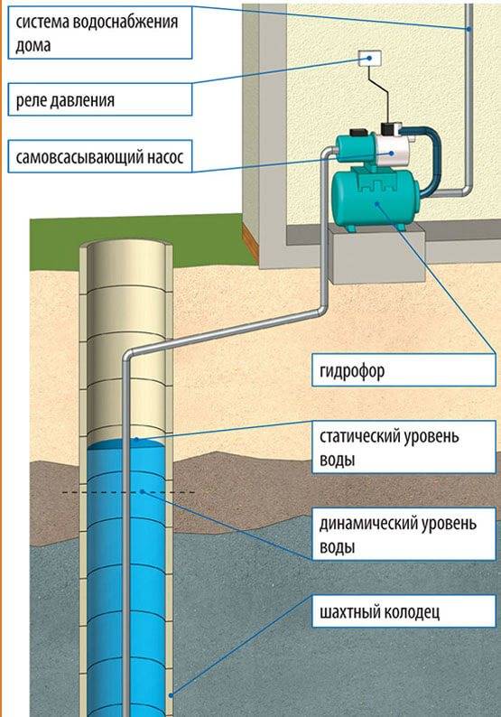 Схема подключения водостанции