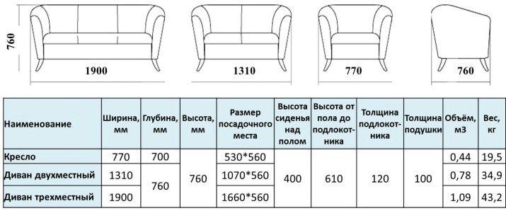 Газлифт для кресла: размеры, правила выбора и замены
