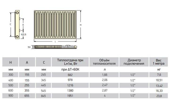 Характеристика стальных радиаторов отопления