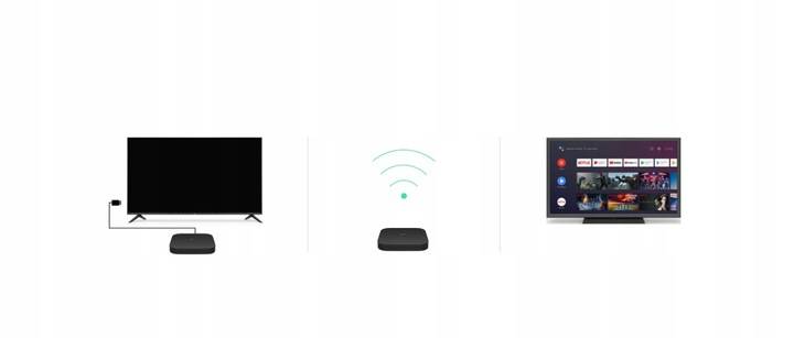 Как подключить телефон к xiaomi mi box s, xiaomi mi tv stick или другой приставке на android tv? управление smart tv приставкой при помощи смартфона