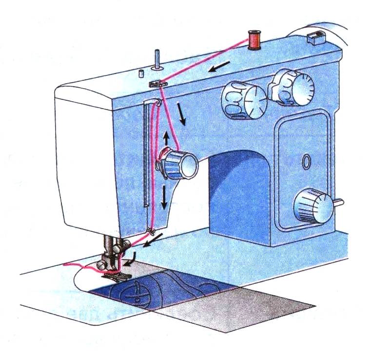Как заправить двойную иглу в швейной машине: полезные советы