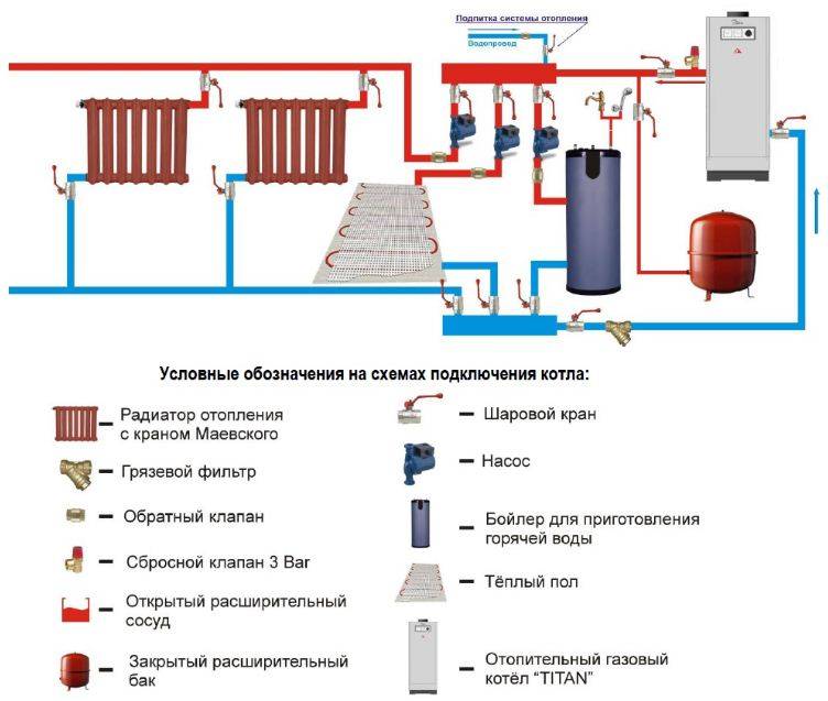 Газовое отопление частного дома: схемы и способы организации - точка j