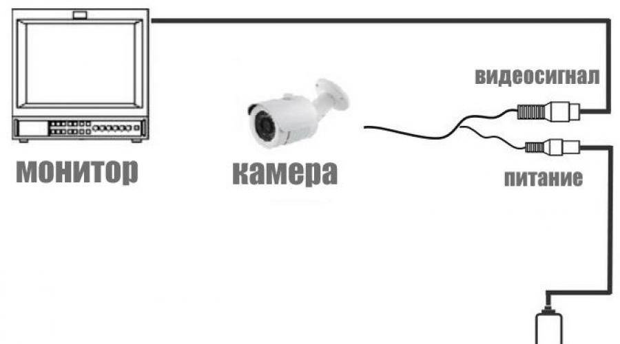 Как из фотоаппарата сделать web-камеру