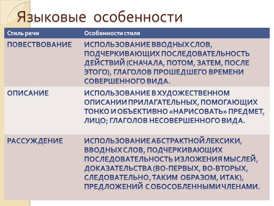 Укажите стили речи по их описанию создание картин и образов