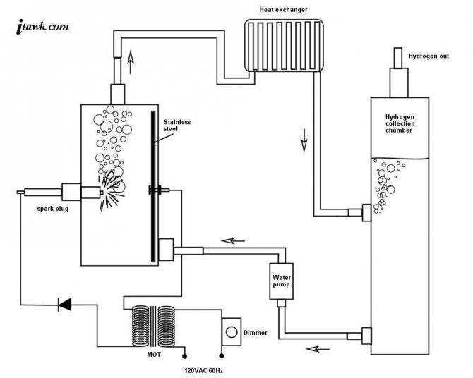 Водородный котел отопления: устройство + принцип работы + критерии выбора