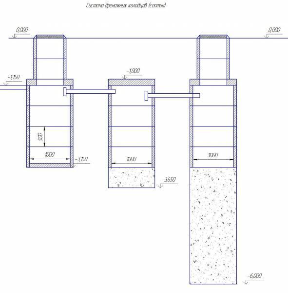 Устройство выгребной ямы в частном доме: виды конструкций и схем, правила и требования возведения