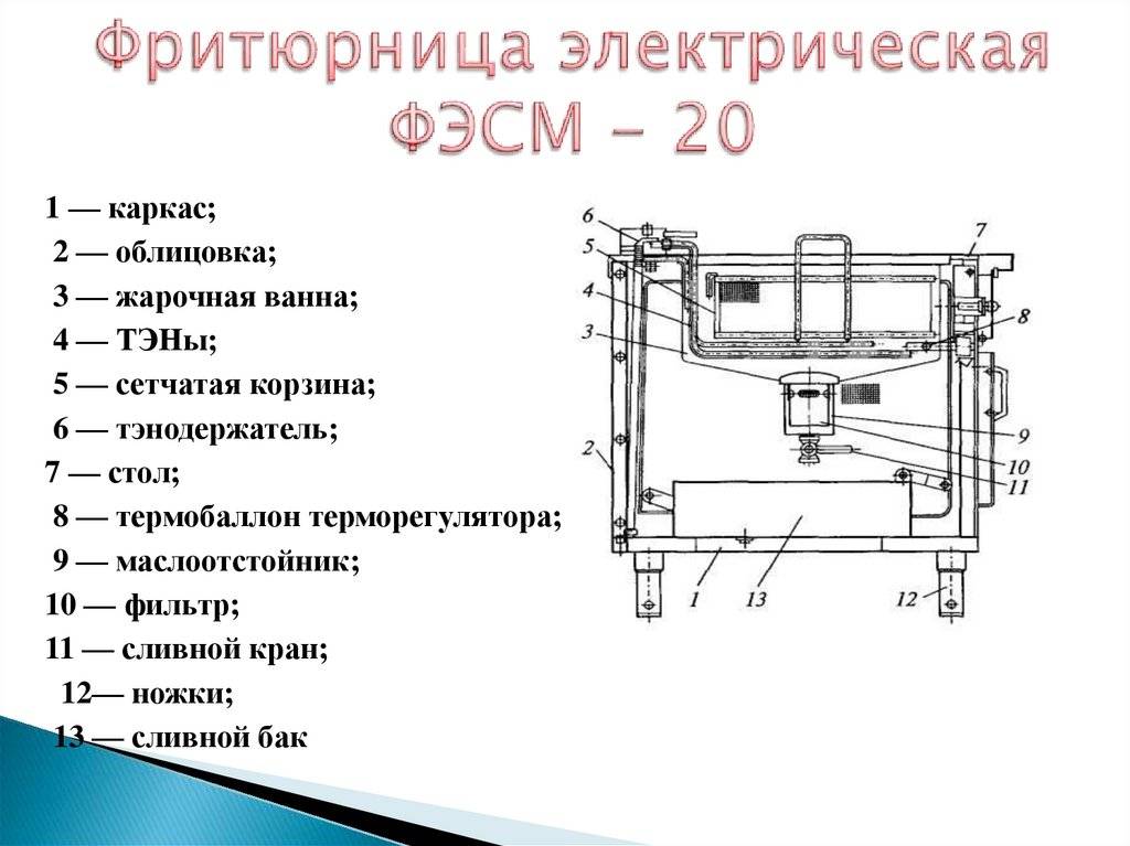 Приготовление фритюрного пирога по кинешемский