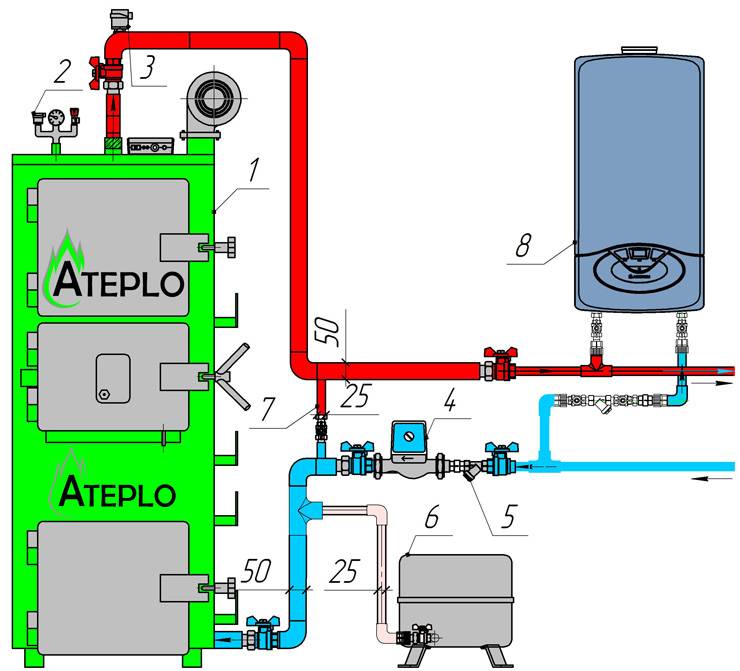 Установка пеллетного котла отопления: схема обвязки и технические условия