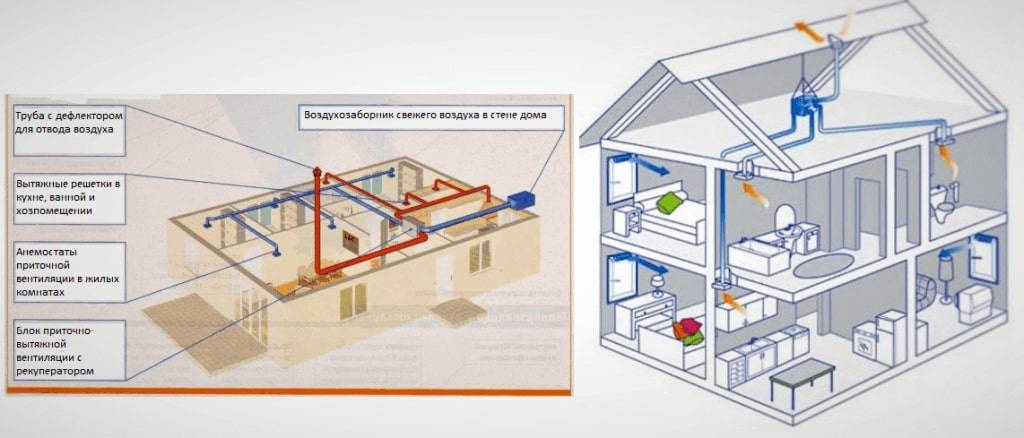Как улучшить вентиляцию воздуха в квартире многоквартирного дома