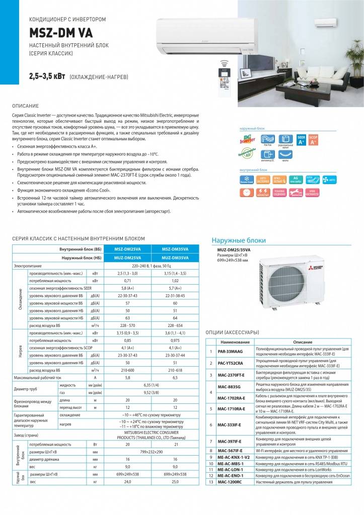 Обзор сплит-системы mitsubishi electric msz-dm25va: характеристики, функции, отзывы пользователей
