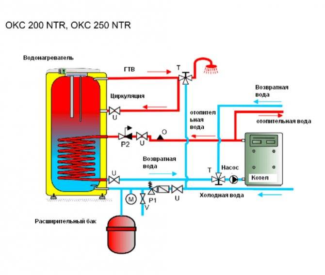 Обзор электрических водонагревательных котлов отопления