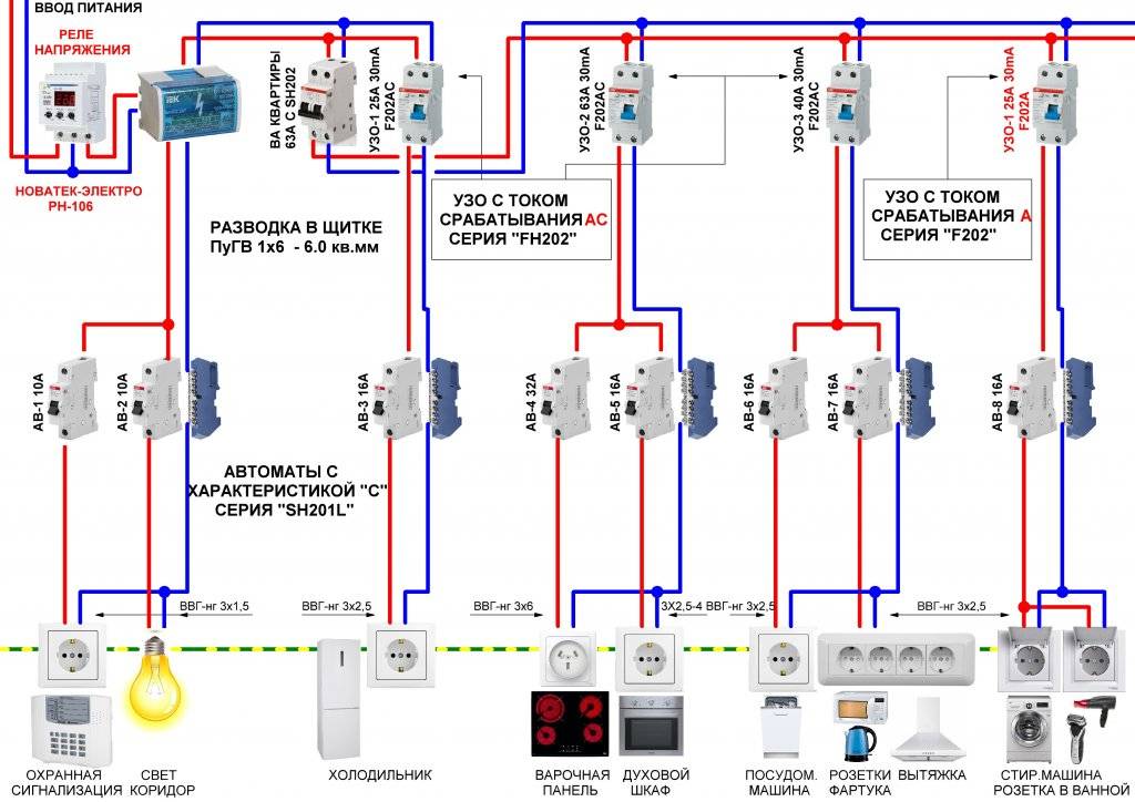 Как подобрать узо и автомат по мощности - советы электрика - electro genius