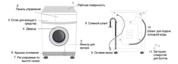 Как прочистить сливной шланг стиральной машины — советы по чистке