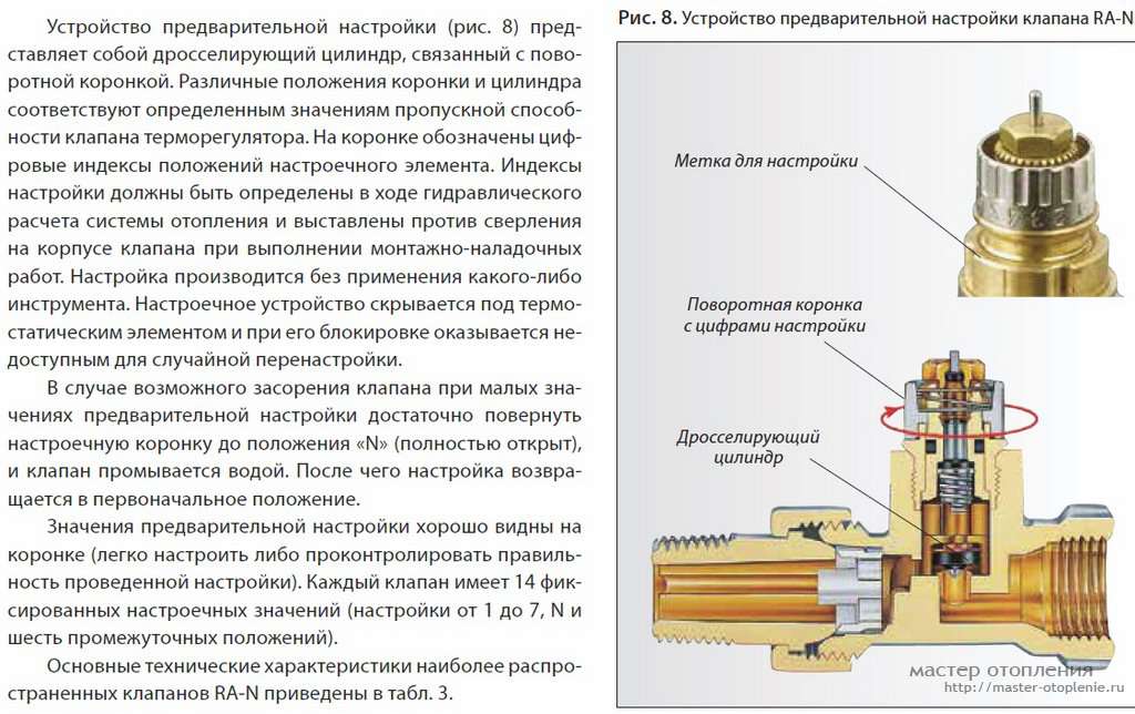  для радиатора отопления: виды, принцип работы + правила .