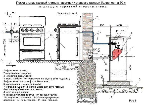 Правила установки и подключения газовой плиты