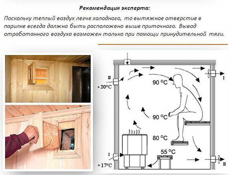 Эффективная вентиляция в бане своими руками: модель, схема, монтаж