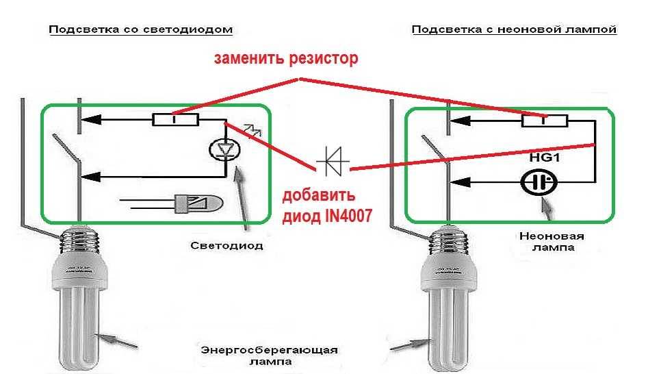 Почему моргает энергосберегающая лампочка при выключенном выключателе: фото обзор причин мигания и видео инструкция по устранению неполадок