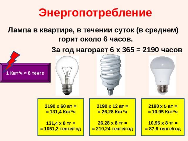 Сколько потрeбляет светодиодная ламп: таблица потрeбления электроэнергии энергосберегающими лампочками