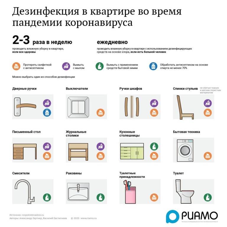 Дезинфекция помещений, квартиры, дома от вирусов и инфекций