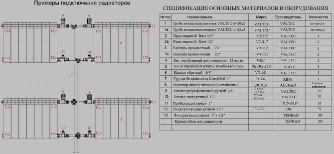 Типовые схемы систем отопления и способы подключения радиаторов