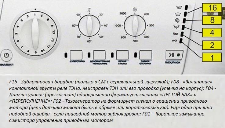 Неисправности и коды ошибок стиральной машины indesit: расшифровка и методы ремонта советы по ремонту стиральных машин и бытовой техники